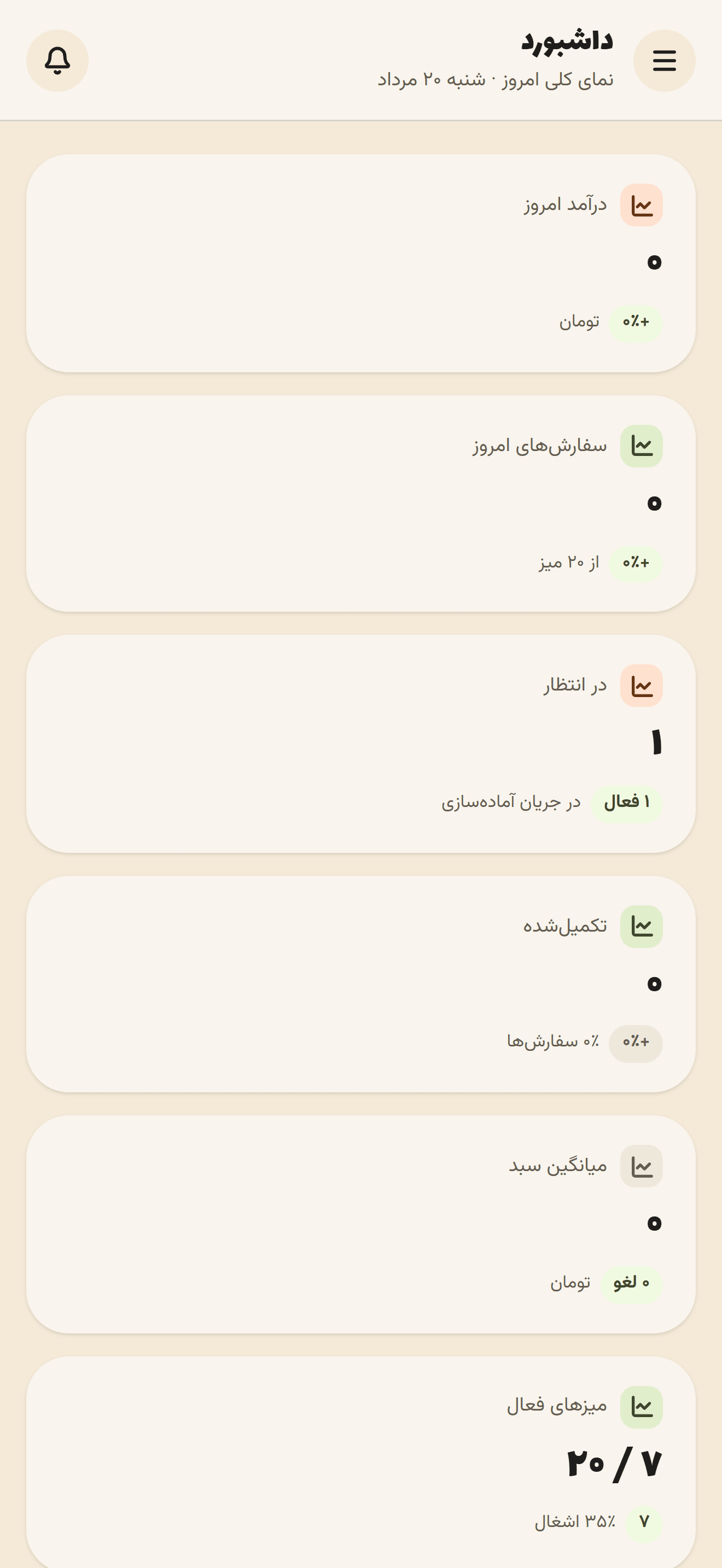 Cafe Narenj — 3